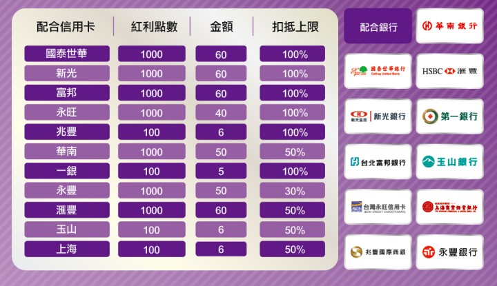 宜蘭電影首選 新月豪華影城luna Digital Cinemax